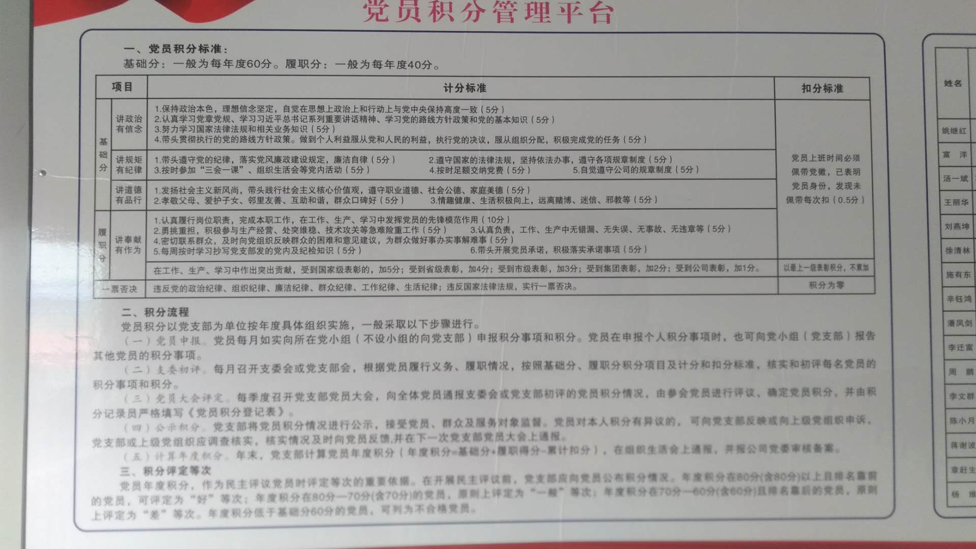 積分比比看：公司第一項目部實行黨員積分制公開化管理
