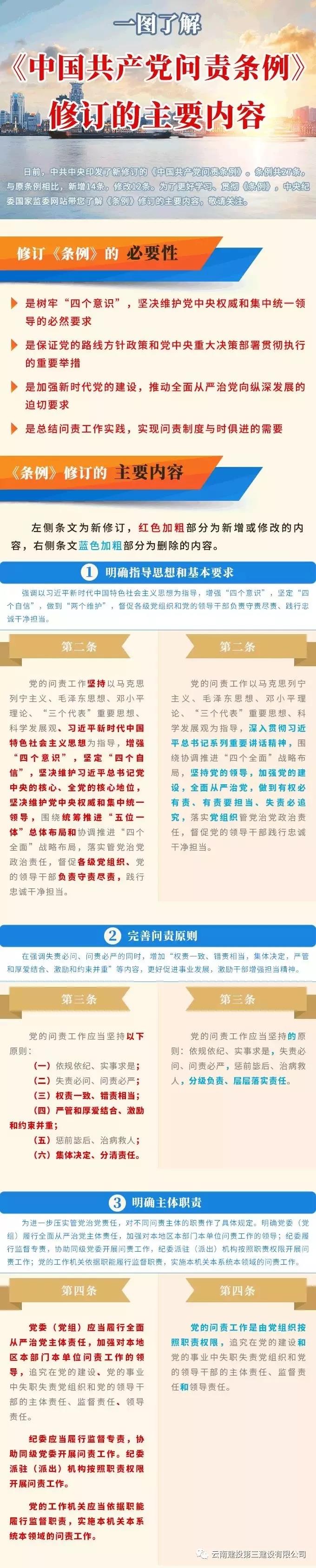 一圖了解《中國共產(chǎn)黨問責(zé)條例》修訂前后對照表