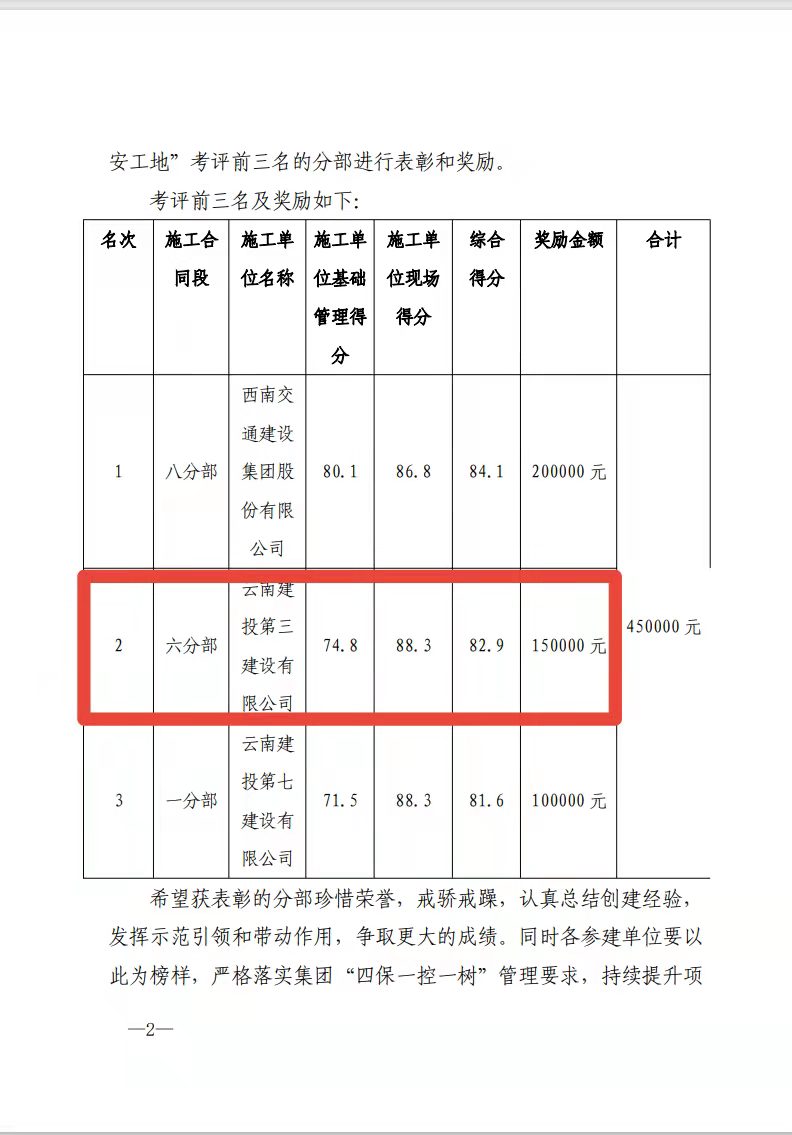 那興項目部團(tuán)體及多人喜獲總包2021年度“平安工地”建設(shè)工作考評表彰！