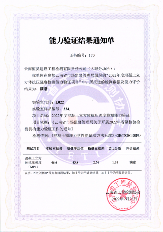 【基層動(dòng)態(tài)】恒昊檢測公司榮獲“2022年云南省混凝土立方體抗壓強(qiáng)度檢測能力驗(yàn)證”滿意證書