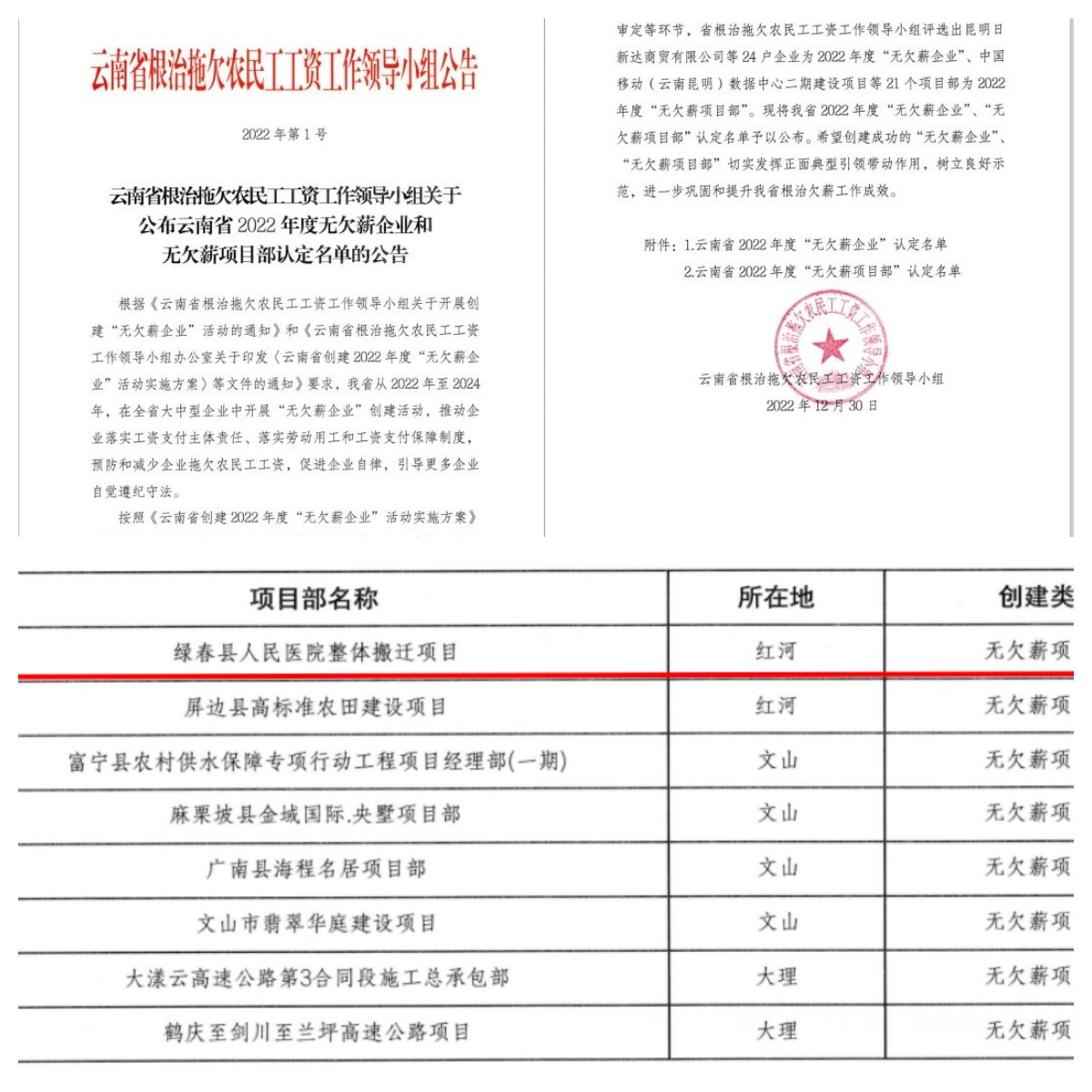 綠春縣人民醫(yī)院整體遷建項目榮獲“云南省2022年度無欠薪項目部”稱號
